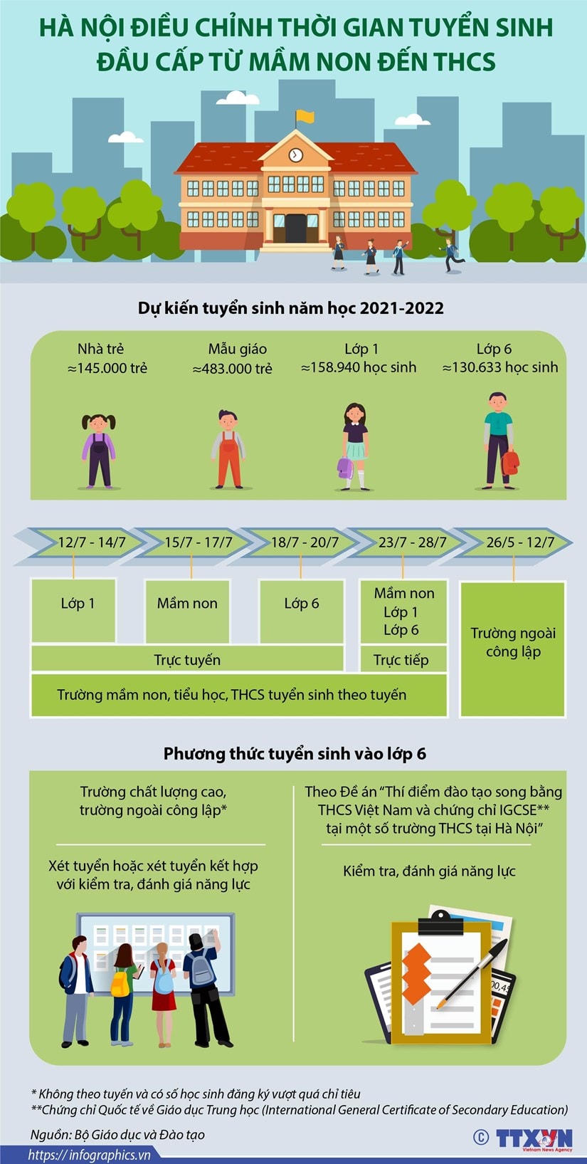 (Nhấp chuột để xem kích thước chuẩn)