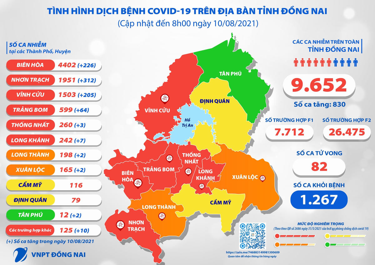 Bảng cập nhật biểu đồ thông tin ca mắc Covid-19 trên địa bàn tỉnh Đồng Nai tính đến 8h ngày 10/8.