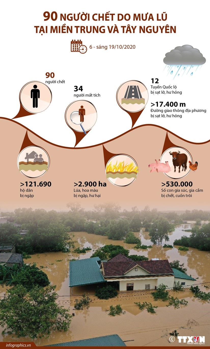 [Infographics] 90 người chết do mưa lũ tại miền Trung và Tây Nguyên