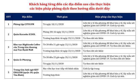 Những người từng đến địa điểm trên sẽ thực hiện biện pháp phòng dịch được hướng dẫn. Ảnh: Trung tâm Kiểm soát bệnh tật TP HCM.