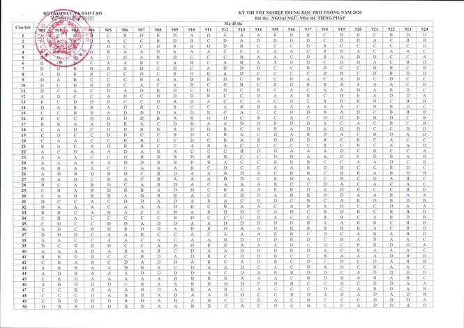 Bộ Giáo dục công bố đáp án các môn thi tốt nghiệp THPT 2020 