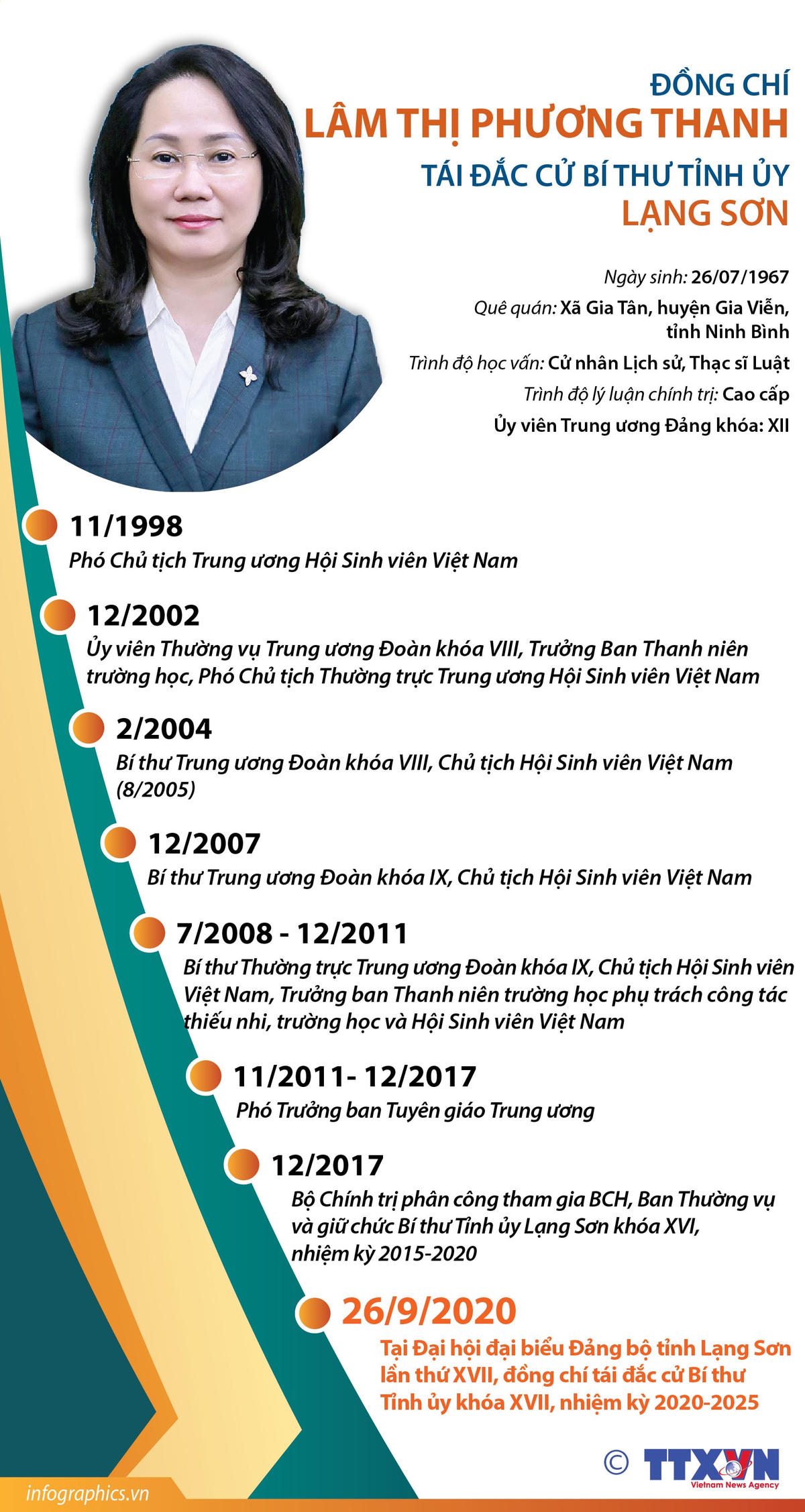 Chân dung 15 Bí thư tỉnh, thành ủy khóa mới