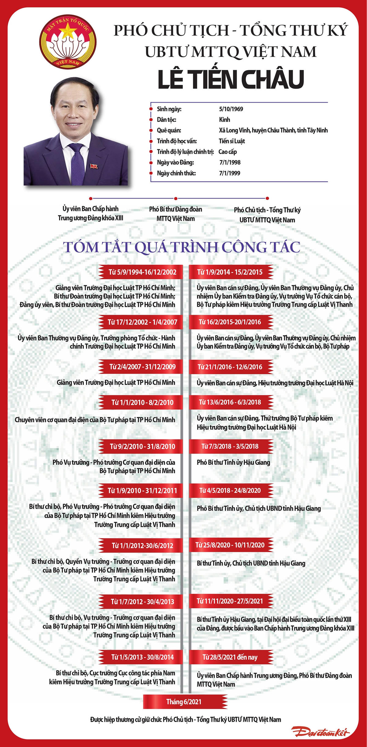 [Infographics]Phó Chủ tịch - Tổng Thư ký UBTƯ MTTQ Việt Nam Lê Tiến Châu