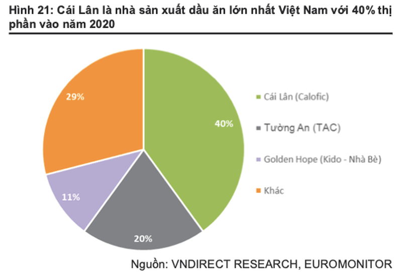 Triển vọng ngành năm 2022: Các ông lớn Vinamilk, Masan, Kido được hưởng lợi gì?