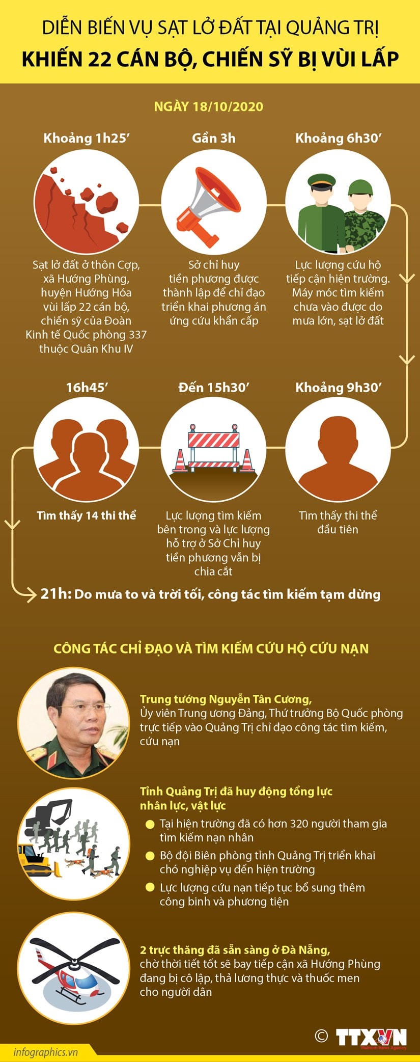 Diễn biến vụ sạt lở&nbsp;ở Quảng Trị khiến 22 cán bộ, chiến sỹ bị vùi lấp