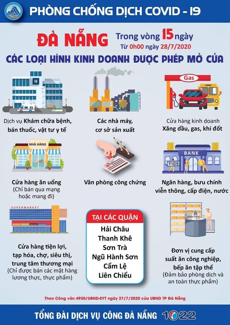 [Infographic] Người dân Đà Nẵng cần và được phép làm gì trong thời gian giãn cách xã hội?