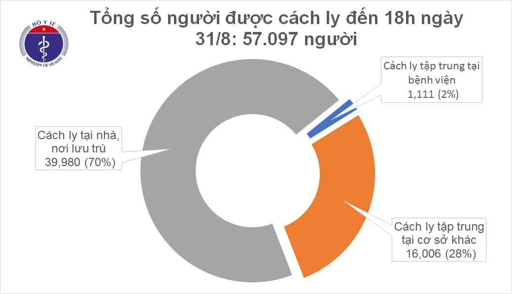 Thêm 4 ca mắc mới Covid-19, 12 bệnh nhân được công bố khỏi bệnh