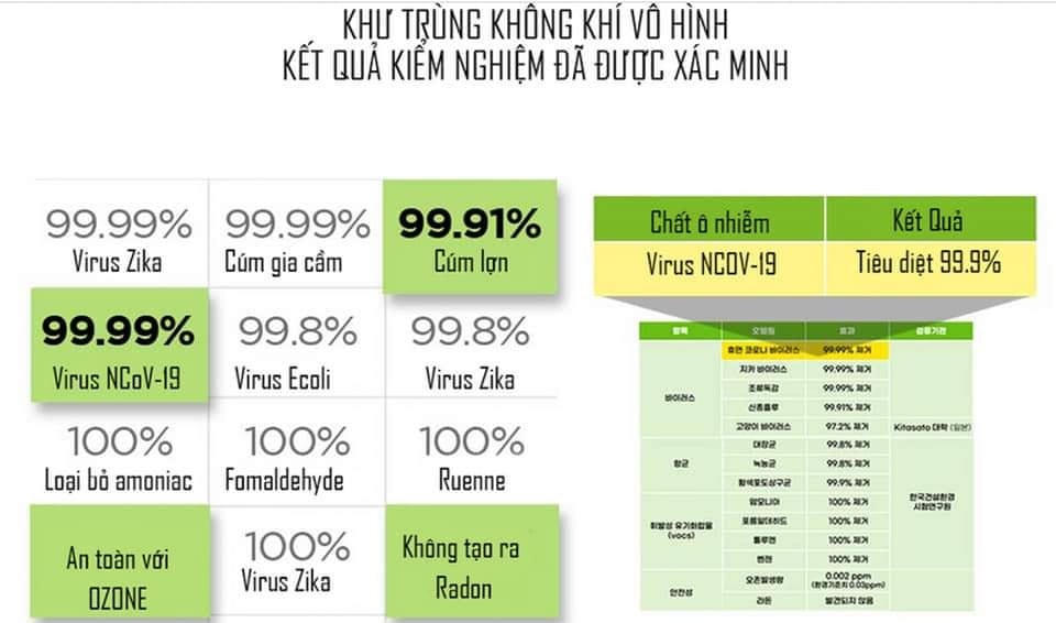 Công dụng sản phẩm được quảng cáo "thần thánh hóa" nhưng theo tìm hiểu của PV Đại Đoàn Kết, máy khử khuẩn không khí nói trên chưa được các cơ quan chức năng cấp phép lưu hành tại Việt Nam.