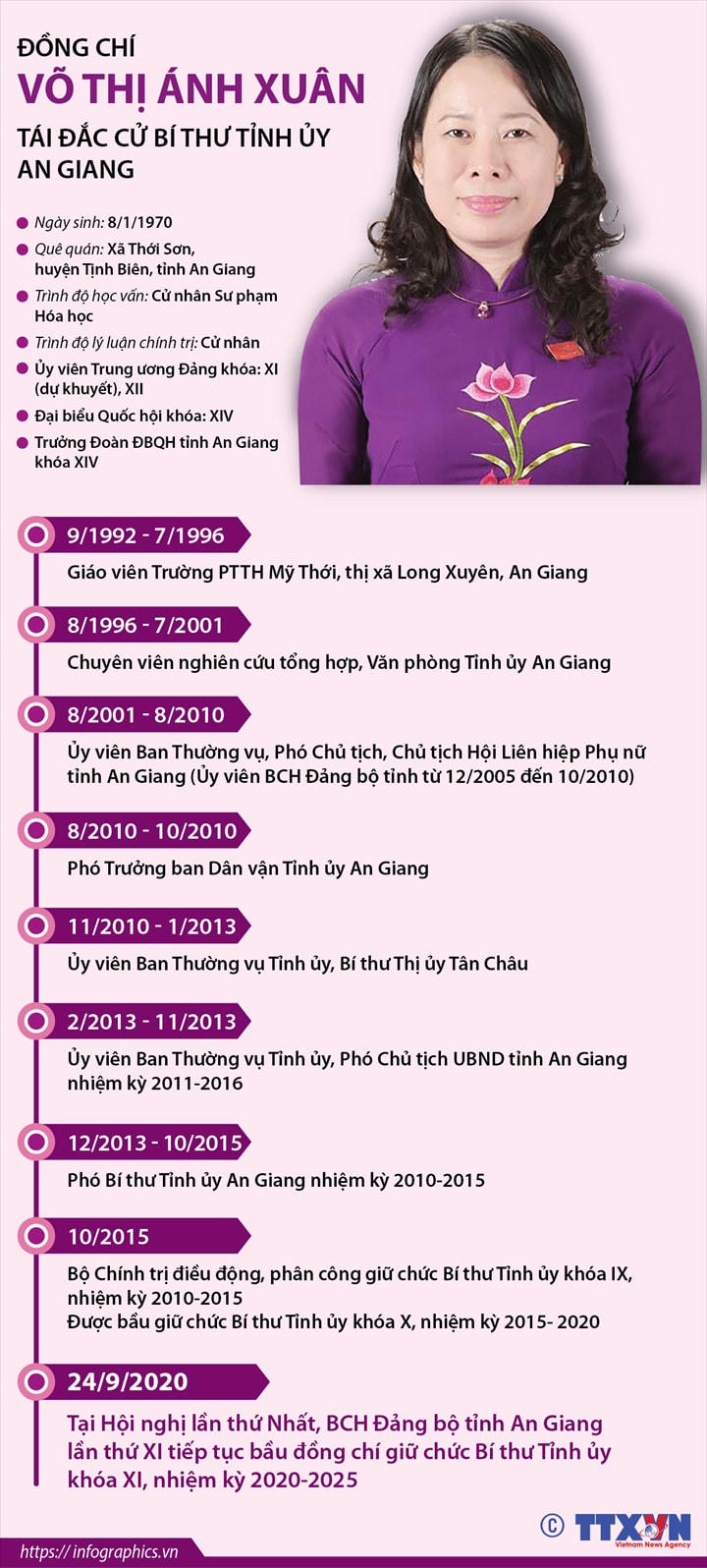 Chân dung 15 Bí thư tỉnh, thành ủy khóa mới
