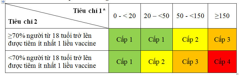 Bộ Y tế hướng dẫn tạm thời về thực hiện Nghị quyết 128 của Chính phủ