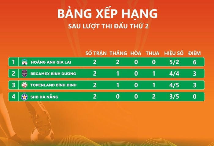 Mang 15 cầu thủ trẻ đi đá giao hữu, HAGL vẫn thể hiện sự khác biệt. Ảnh: Thiên Long.