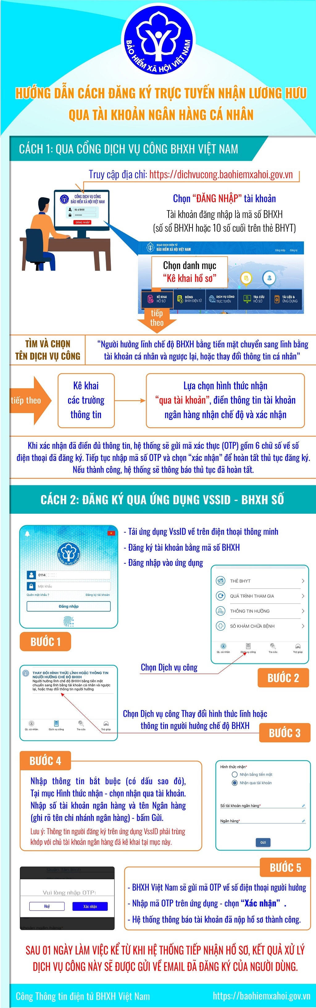 BHXH Việt Nam hướng dẫn 2 cách đăng ký trực tuyến để nhận lương hưu qua tài khoản