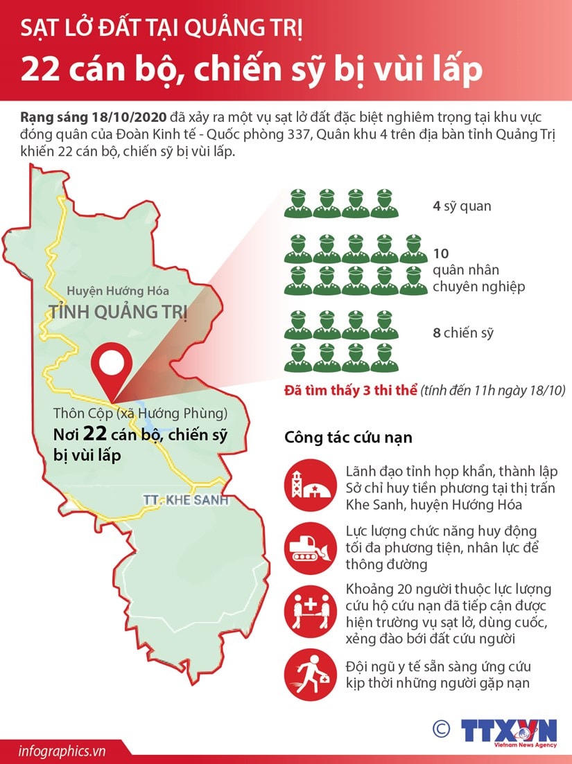 [Infographics] Sạt lở đất ở Quảng Trị: 22 cán bộ, chiến sĨ bị vùi lấp
