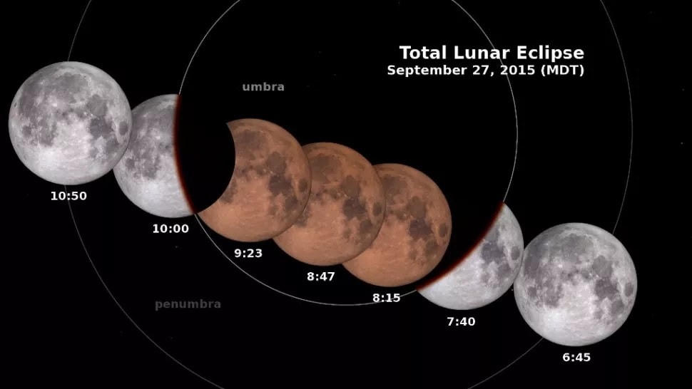 Nguyệt thực "siêu trăng máu" vào ngày 27/9/2015. Ảnh: NASA.