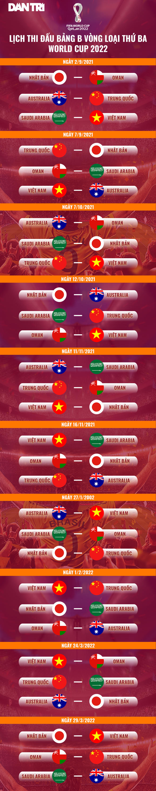 Lịch thi đấu vòng loại thứ ba World Cup 2022 khu vực châu Á.