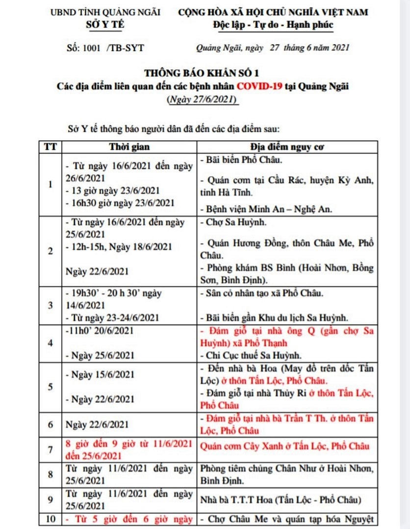 Quảng Ngãi: Thông báo khẩn các địa điểm liên quan đến bệnh nhân Covid-19 