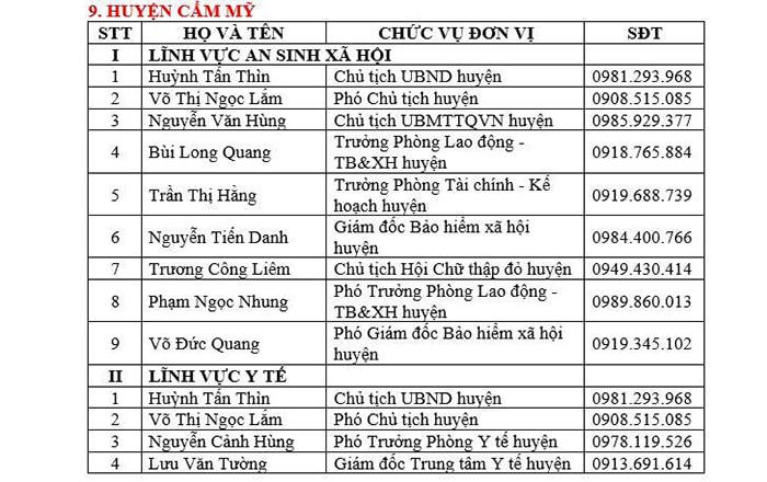 Đồng Nai: Công bố danh sách đường dây nóng về an sinh xã hội và y tế