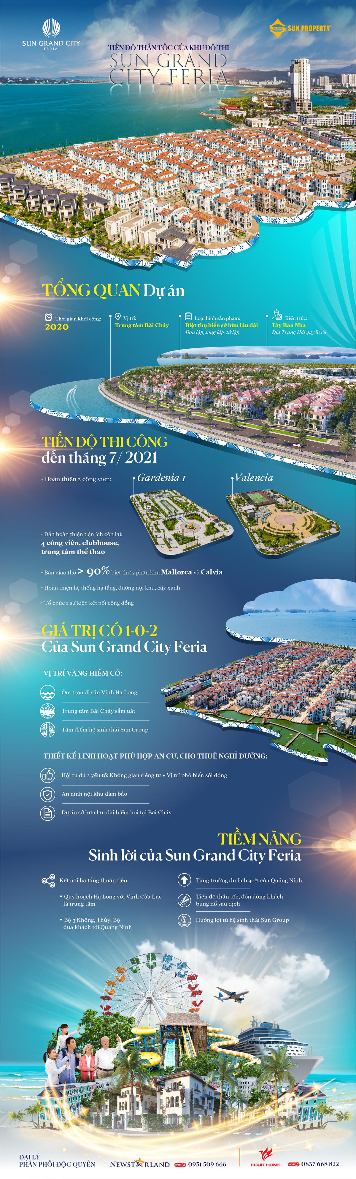 Infographic: Sức sống của khu đô thị Tây Ban Nha bên Vịnh di sản