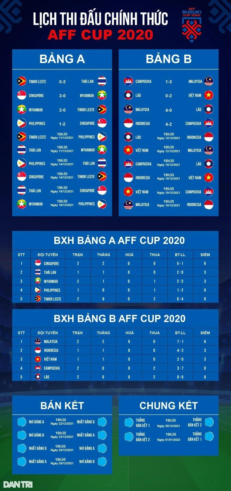 Sắp đấu đội tuyển Việt Nam, Malaysia bất ngờ dọa bỏ giải AFF Cup