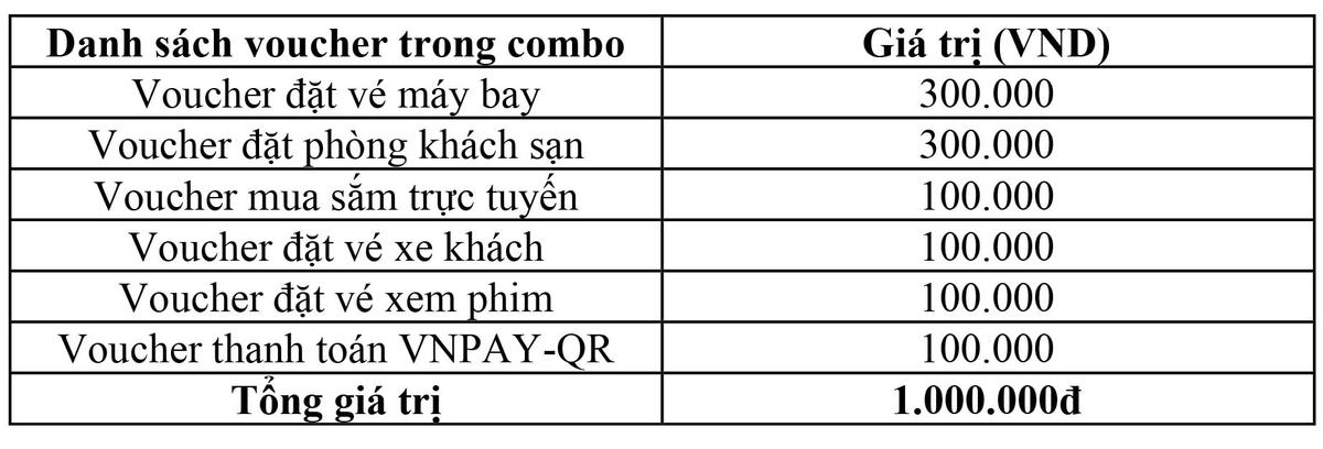 ‘Kích hoạt nhanh tay - Mê say nhận quà’ cùng ứng dụng Agribank E-Mobile Banking