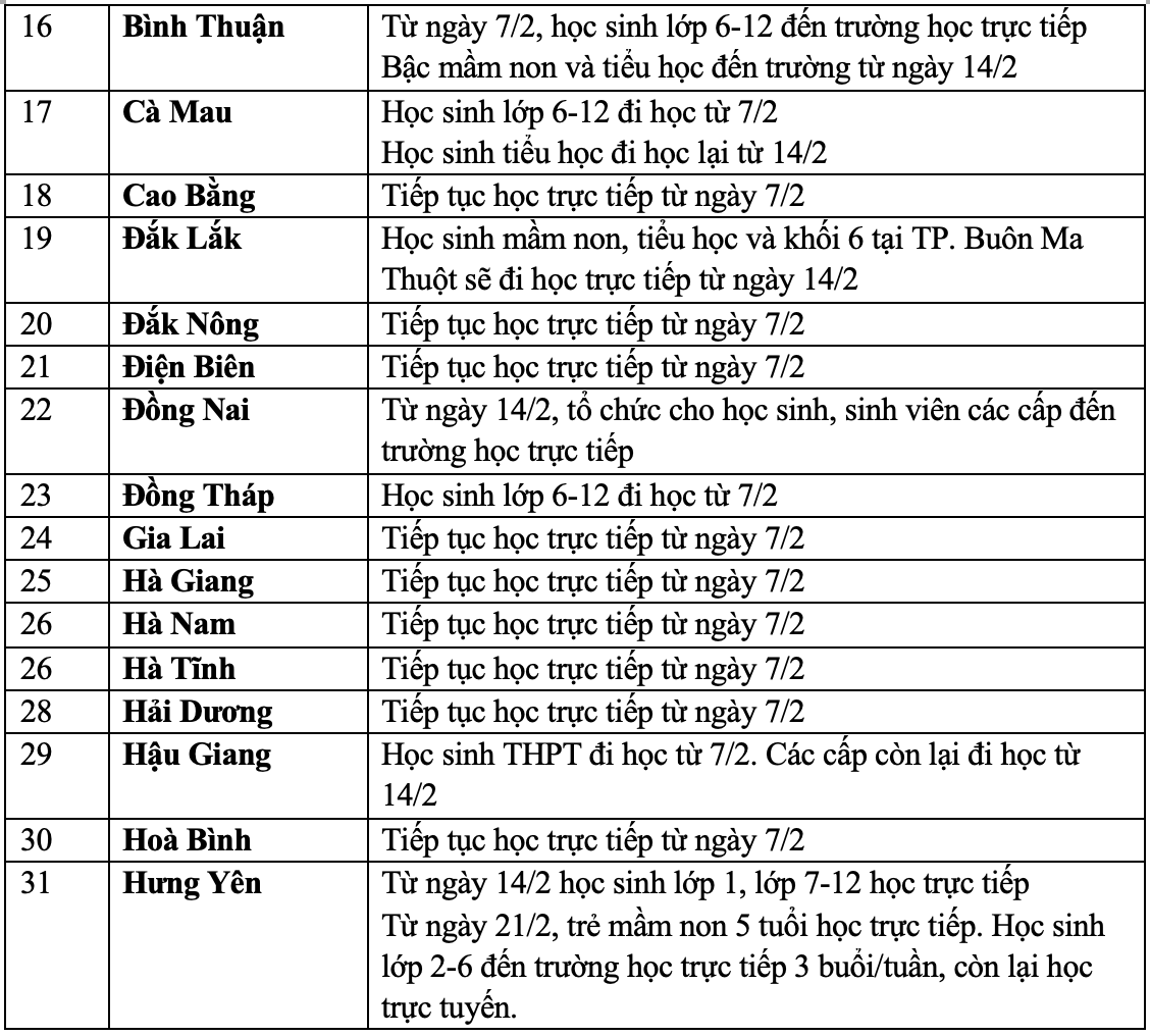 Lịch đi học trực tiếp của học sinh trên cả nước