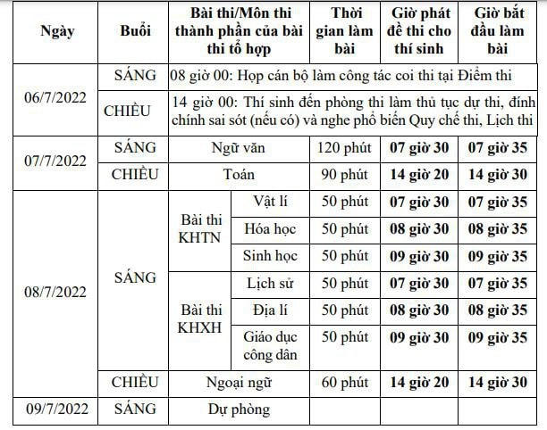 Lịch thi tốt nghiệp THPT 2022 do Bộ GD-ĐT công bố.