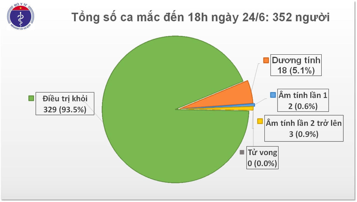 Thêm ba ca nhiễm Covid-19.