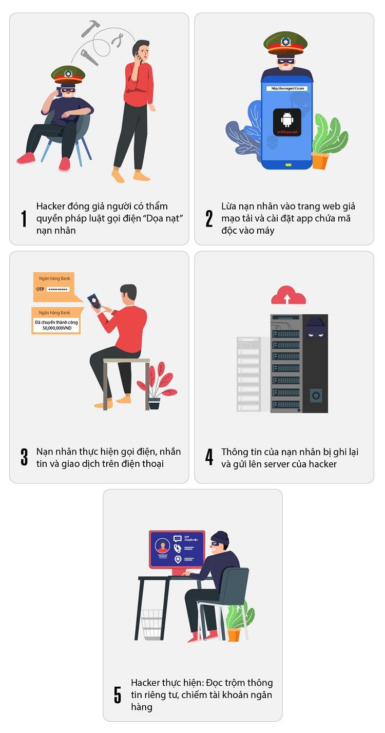Các bước lừa đảo của tin tặc để buộc người dùng cài đặt mã độc VN84App.