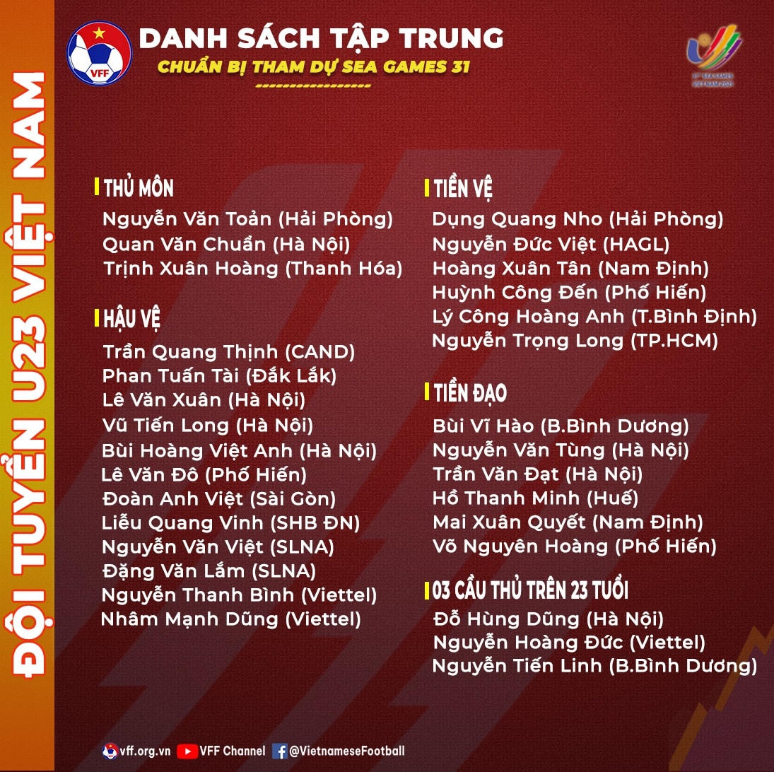 Danh sách U23 Việt Nam chuẩn bị cho SEA Games 31 (Ảnh: VFF).