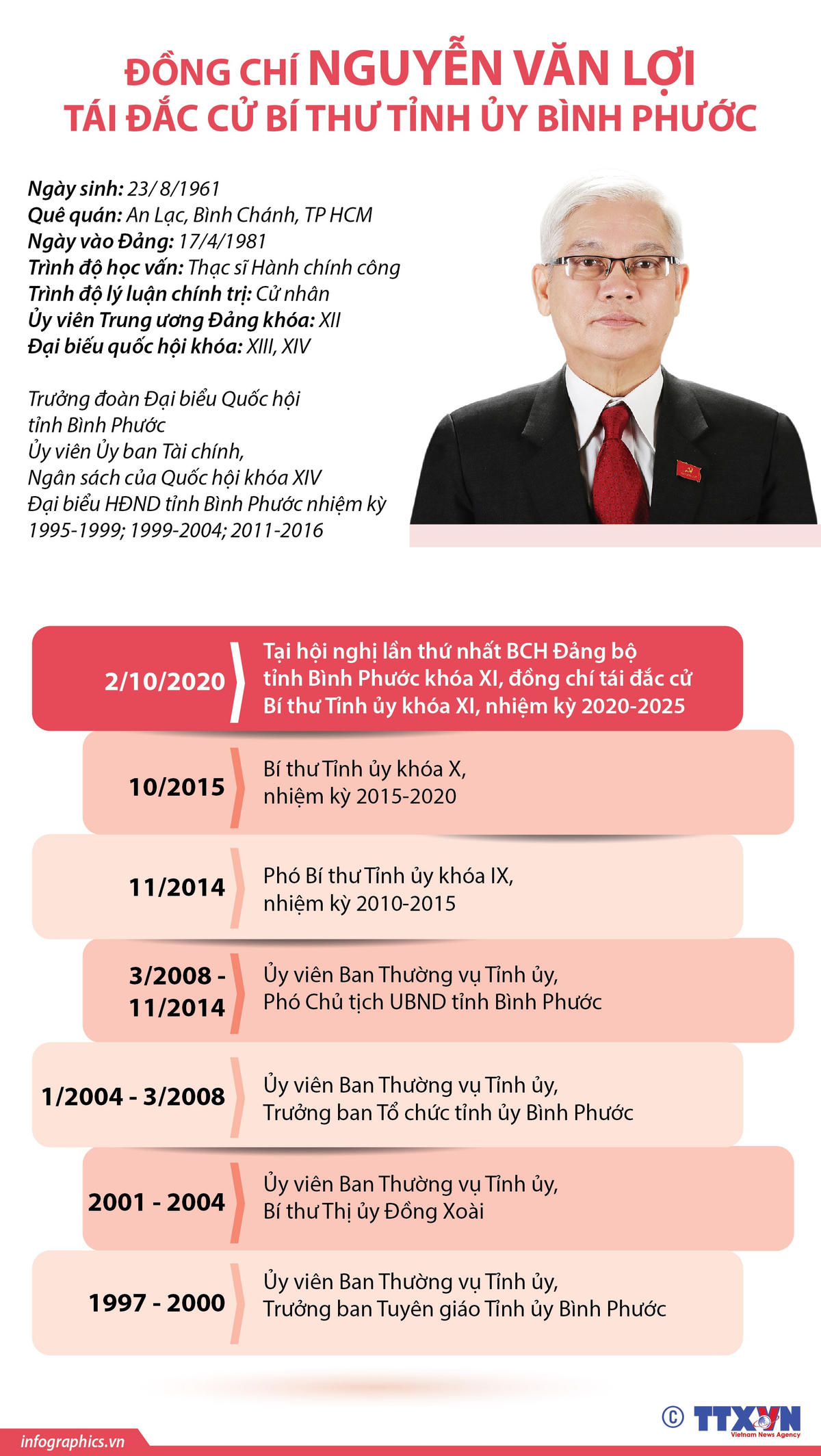 Chân dung 15 Bí thư tỉnh, thành ủy khóa mới