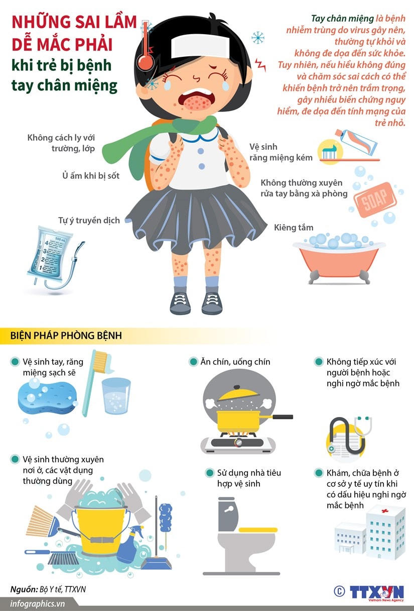 [Infographics] Những sai lầm dễ mắc khi trẻ bị bệnh tay chân miệng
