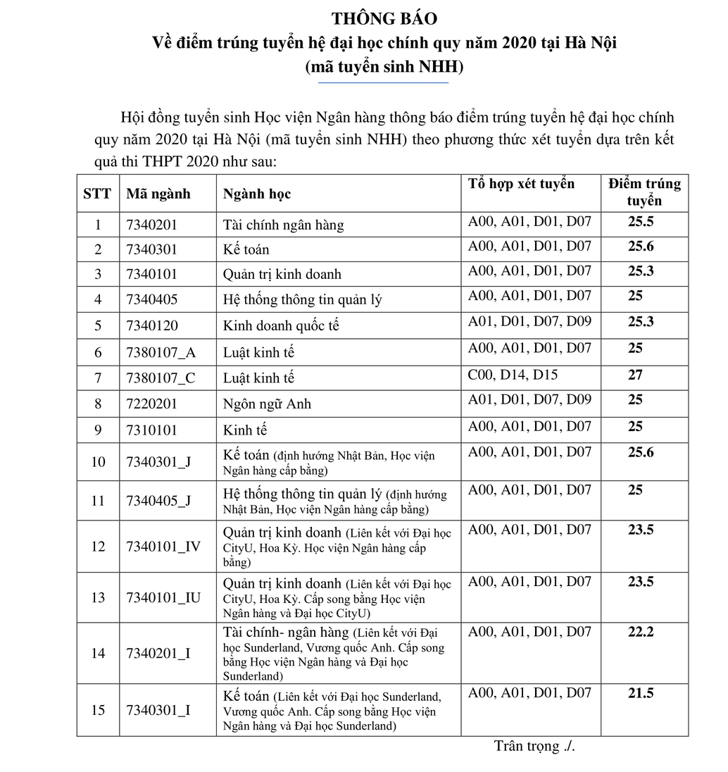 Trường ĐH Văn Hóa Hà Nội, Học viện Ngân hàng điểm chuẩn tăng cao
