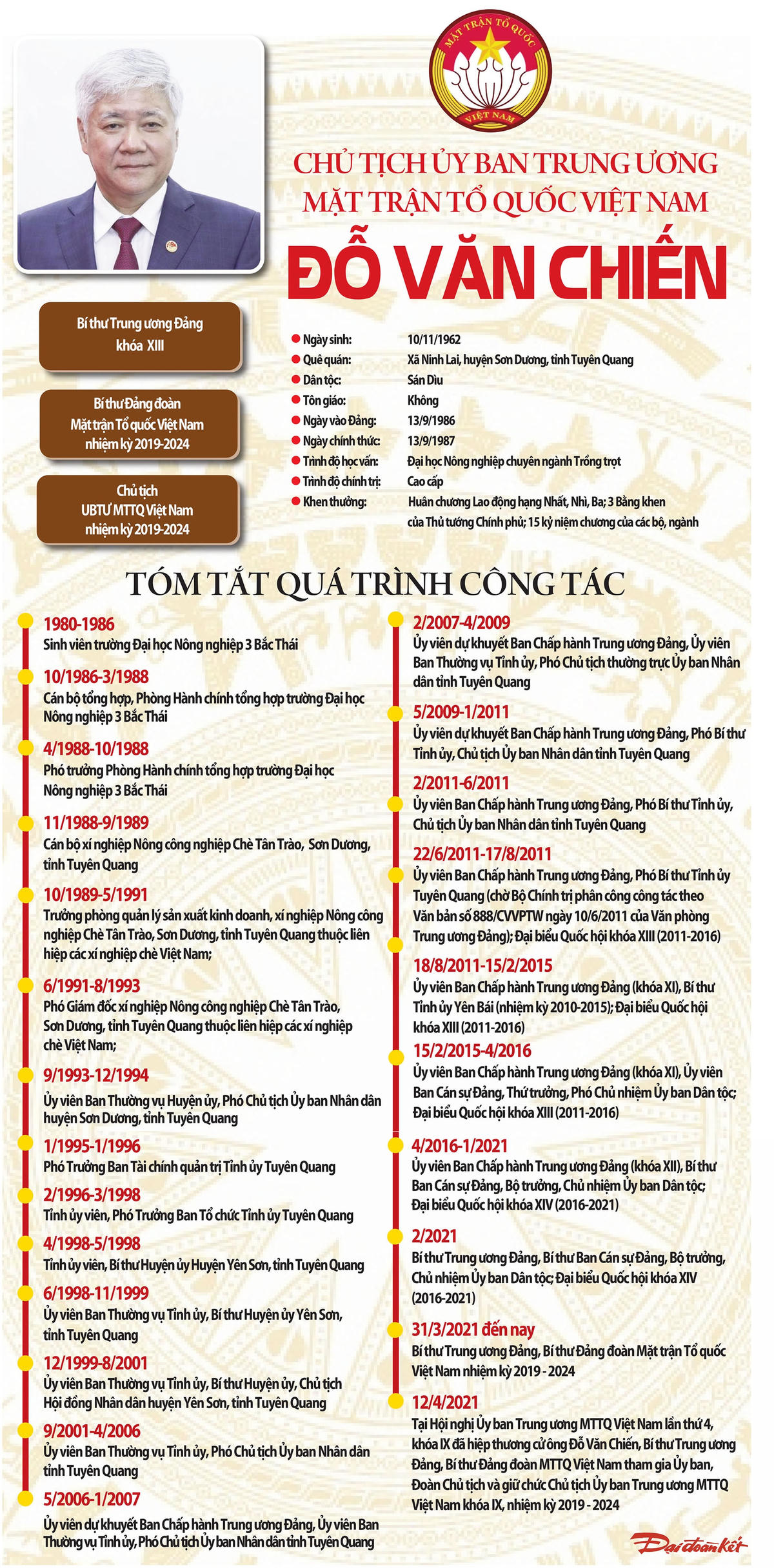 [Infographics] Chủ tịch UBTƯ MTTQ Việt Nam Đỗ Văn Chiến 