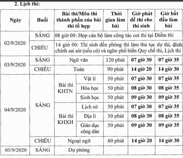 Lịch thi tốt nghiệp THPT đợt 2.