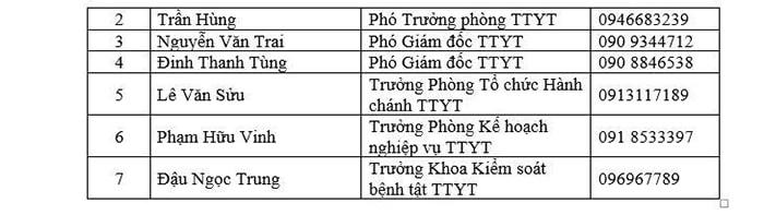 Đồng Nai: Công bố danh sách đường dây nóng về an sinh xã hội và y tế