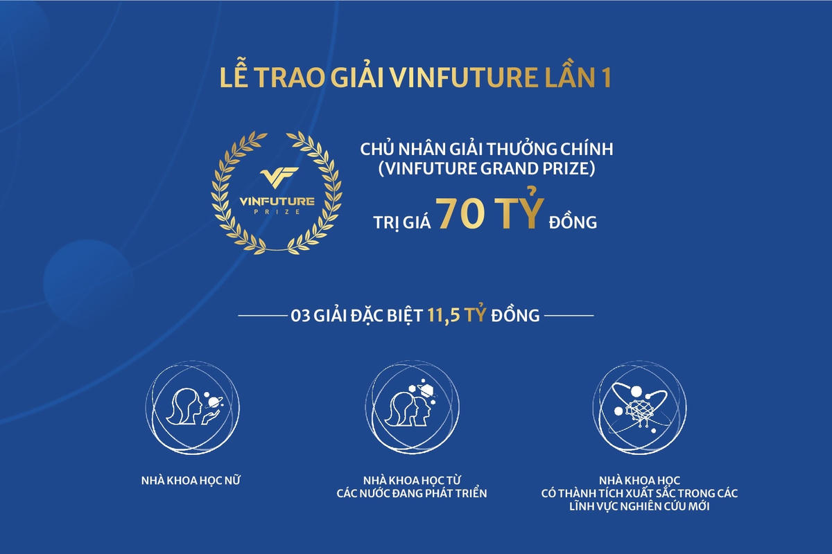 'Bàn tròn Nobel' hiếm có tại Tuần lễ khoa học VinFuture