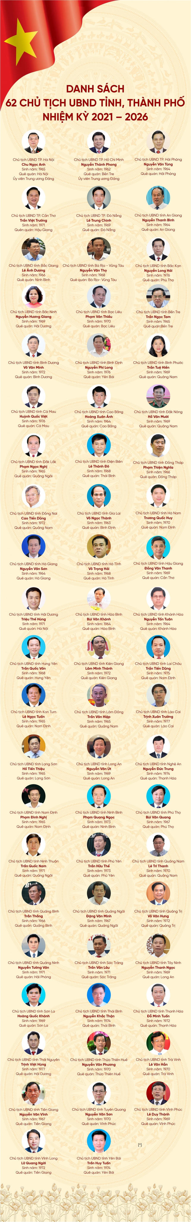 Danh sách 62 Chủ tịch UBND tỉnh, thành phố nhiệm kỳ 2021 - 2026