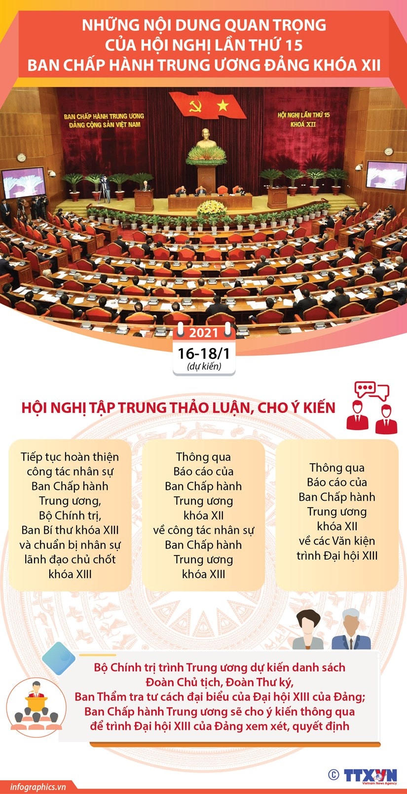 Những nội dung quan trọng của Hội nghị lần thứ 15 BCH Trung ương Đảng