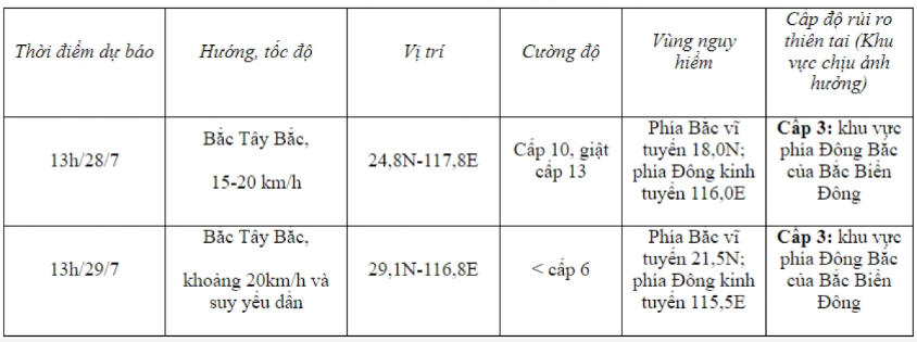 Bão số 2 giật cấp 16 cách Sán Đầu (Trung Quốc) khoảng 370km
