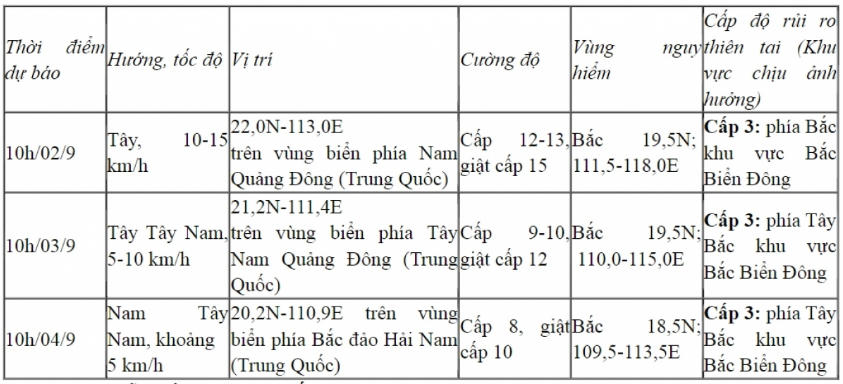 Bão số 3 đổi hướng, đề phòng mưa lớn ở Tây Nguyên và Nam Bộ