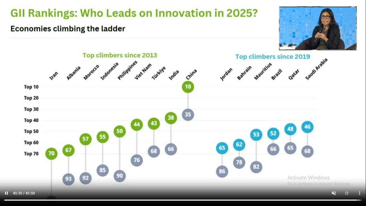 Bảng xếp hạng chỉ số GII. Ảnh: Bộ Khoa học và Công nghệ