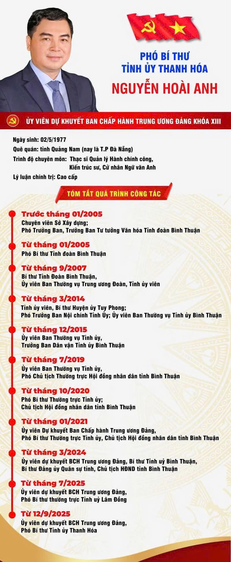 Tóm tắt quá trình công tác của ông Nguyễn Hoài Anh, Ủy viên dự khuyết Trung ương Đảng, Phó Bí thư Tỉnh ủy Thanh Hóa. Đồ họa: BTH