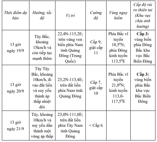 Áp thấp nhiệt đới mạnh lên thành bão số 8, miền Bắc sắp đón mưa lớn diện rộng