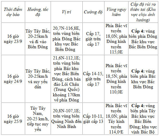Chiều 22/9, siêu bão Ragasa cách đảo Lu-Dông (Philippines) khoảng 120km