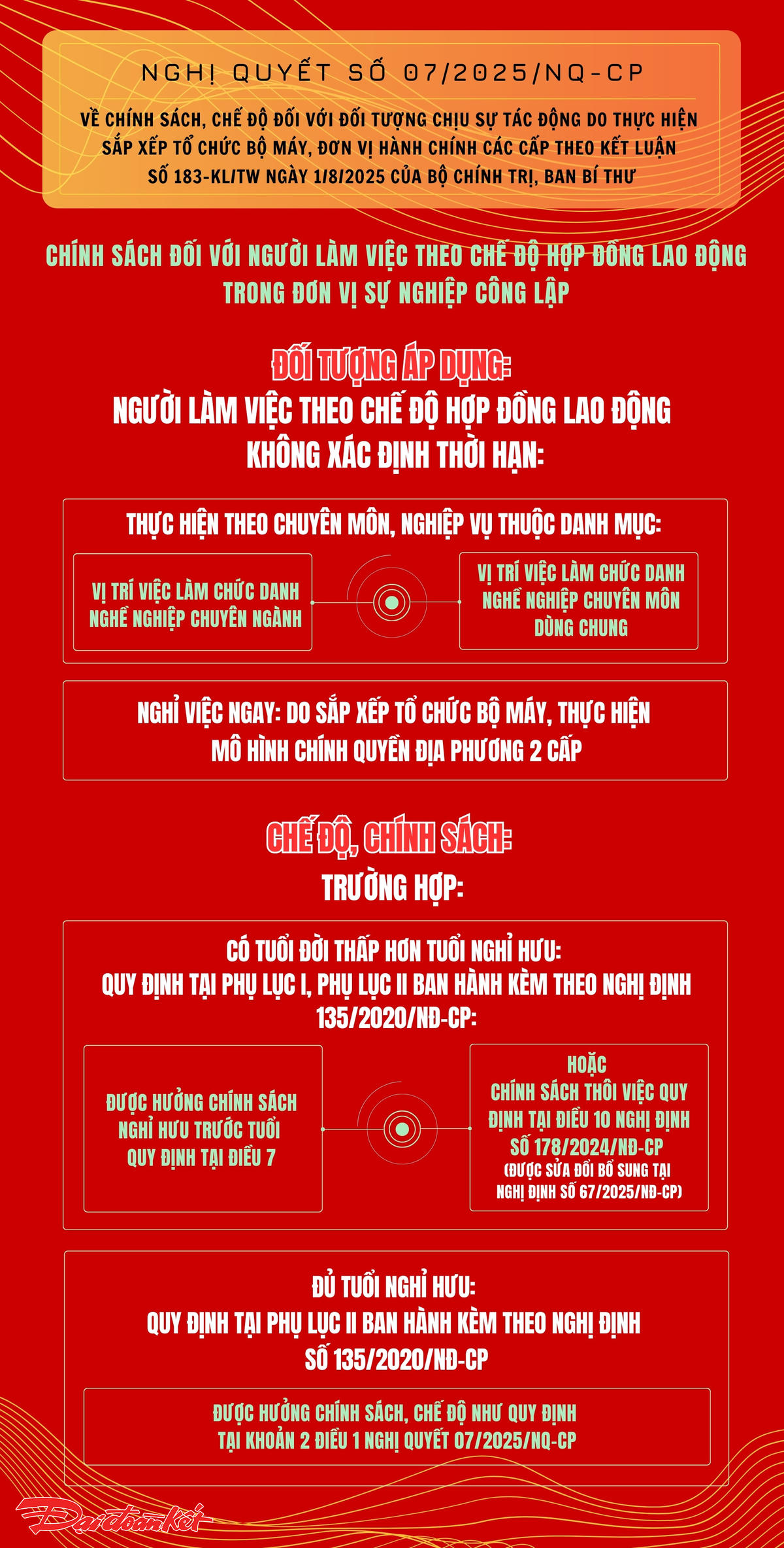Chính sách đối với người làm việc theo chế độ hợp đồng lao động trong đơn vị sự nghiệp công lập.