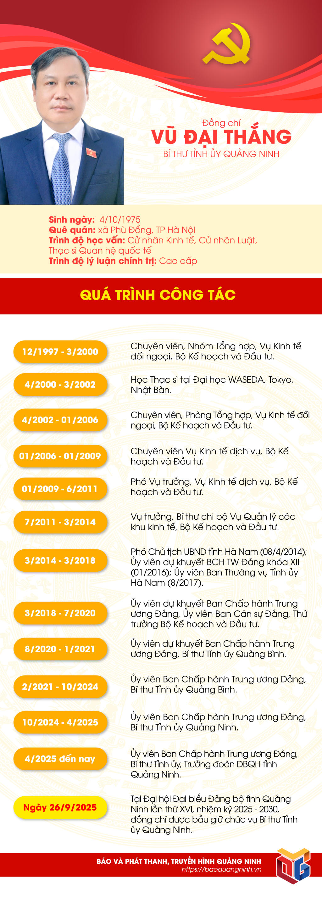 Tiểu sử Bí thư Tỉnh uỷ Quảng Ninh Vũ Đại Thắng. Ảnh: QMG. 