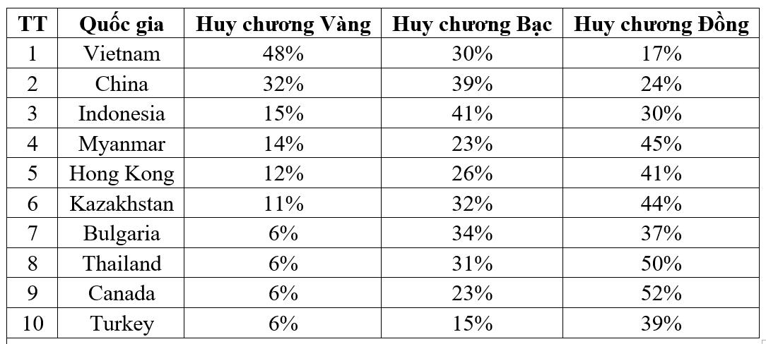 Phát động cuộc thi Đấu trường Toán học châu Á – AIMO năm học 2025-2026
