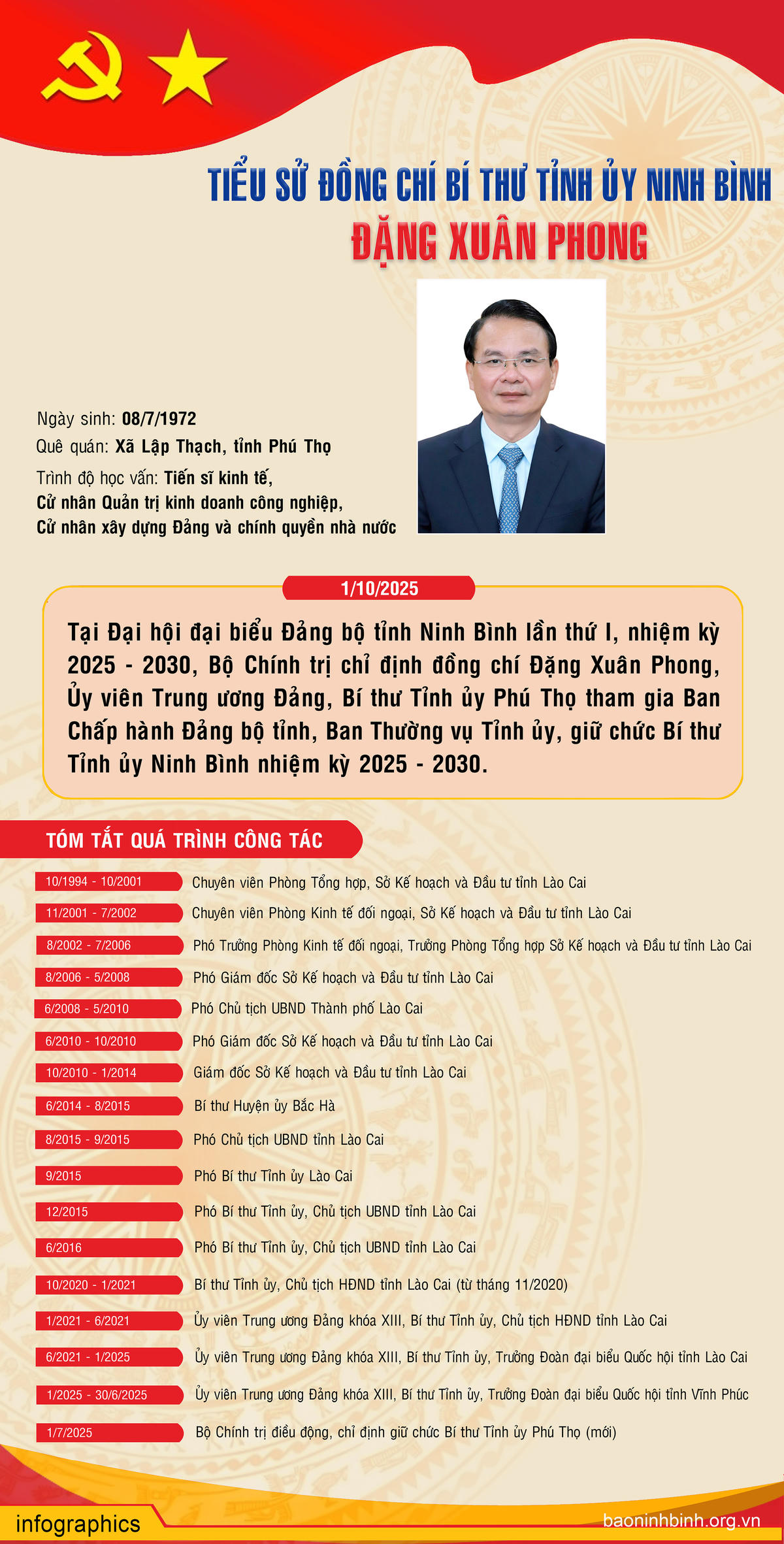 Tiểu sử tân Bí thư Tỉnh ủy Ninh Bình Đặng Xuân Phong. Đồ họa: BNB