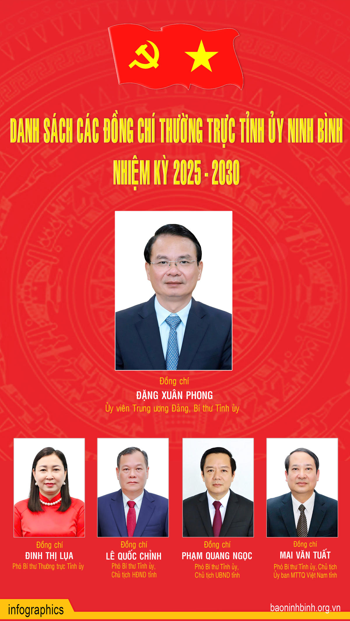 Danh sách 5 thành viên trong Thường trực Tỉnh ủy Ninh Bình nhiệm kỳ 2025-2030. Đồ họa: BNB