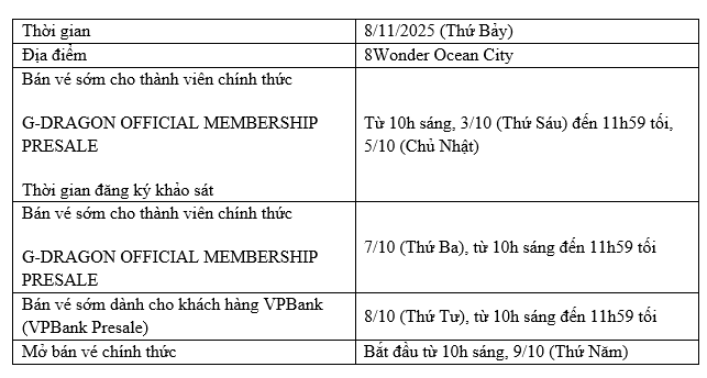G-DRAGON 2025 WORLD TOUR [Übermensch]: Biểu tượng toàn cầu chính thức trở lại với chuyến lưu diễn được mong chờ bậc nhất tại các thành phố lớn